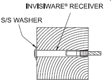 invisiware receiver